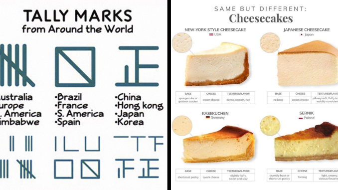 50 Fun And Informative Charts About Parts Of The World You May Not Have Known Yet