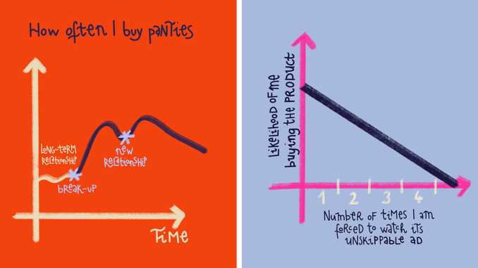 “A Fun Way To Approach Topics That Many Of Us Experience”: 21 Relatable Charts I Made