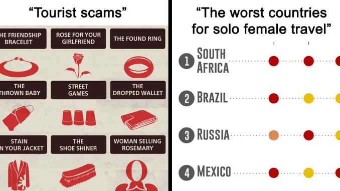 40 Interesting And Helpful Charts And Infographics For Every Traveler Out There