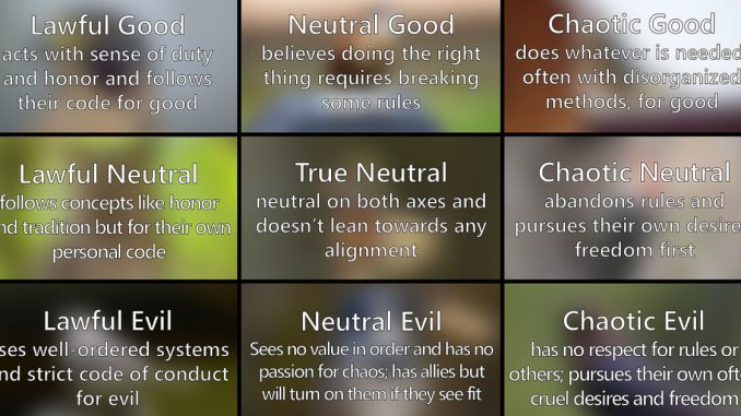 “What’s Your Life Alignment?”: Answer These 27 Questions And We’ll Place You On The Grid